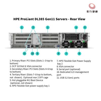 HPE ProLiant DL385 Gen11 डिजिटल ट्रांसफॉर्मेशन के लिए सुरक्षित और शक्तिशाली रैक स्टोरेज सर्वर, डेटा स्टोरेज सर्वर