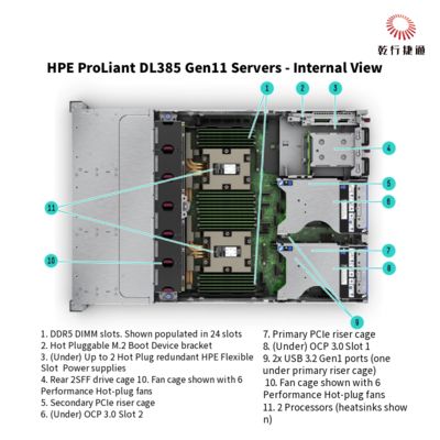 HPE ProLiant DL385 Gen11 स्टोरेज सर्वर,फ्लैश स्टोरेज सिस्टम,एक्सियन सीपीयू सर्वर